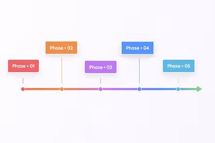 Colorful horizontal timeline with five phases labeled Phase 01 to Phase 05, each in a distinct colored box above the timeline ending with a green arrow pointing right.