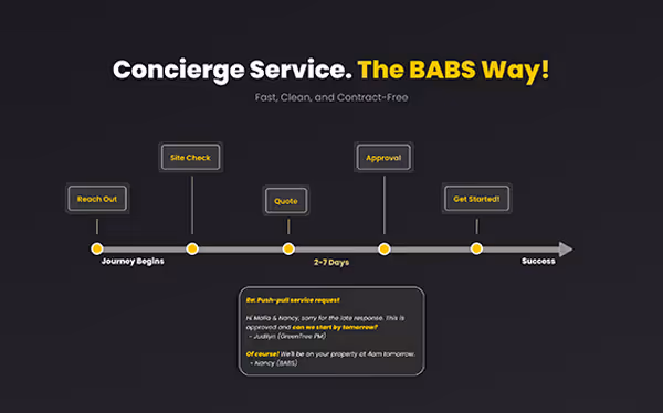 Timeline of the BABS concierge service process from 'Reach Out' and 'Site Check' to 'Quote,' 'Approval,' 'Get Started,' and ending with 'Success,' including a 2-7 day period and customer testimonials.